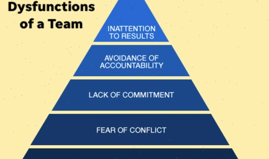 cross team collaboration